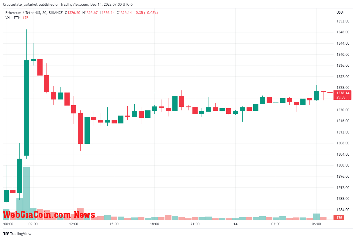 WebGiaCoin wMarket update