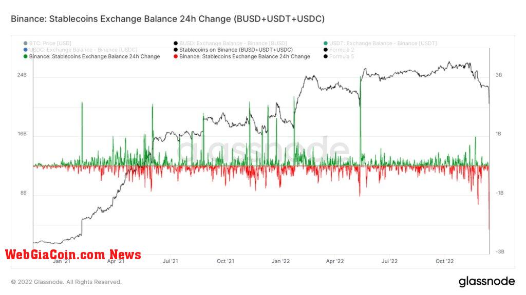 binance stablecoin withdrawals