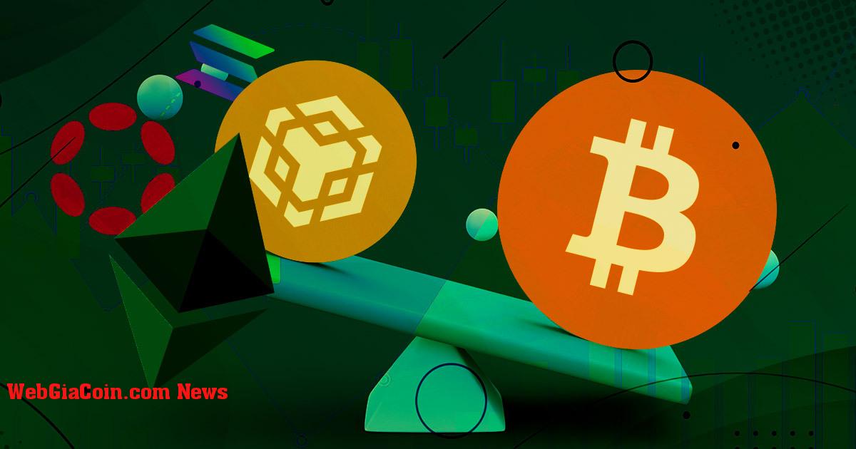 Bitcoin vượt trội so với SOL, ETH, DOT, BNB, ATOM của Lớp 1 vào tháng 12