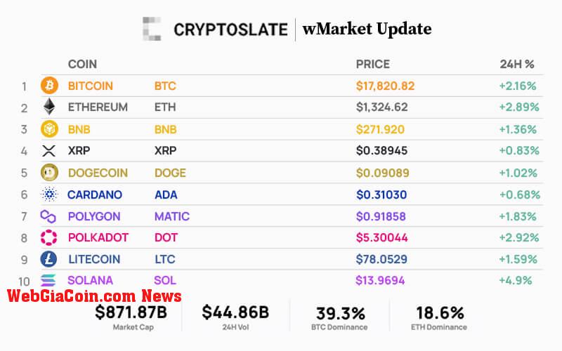 WebGiaCoin wMarket update