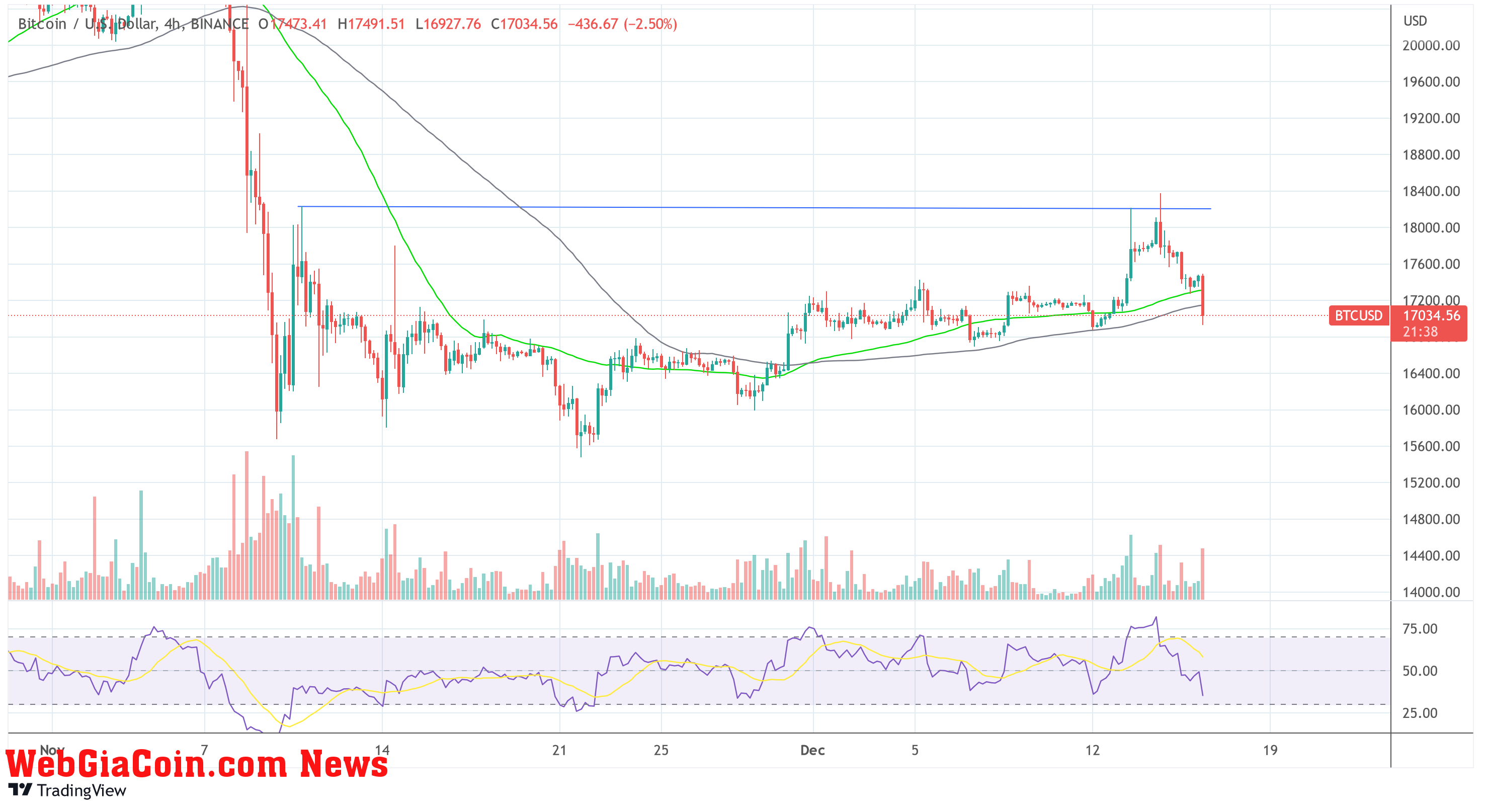 Bitcoin BTC USD 2022-12-16