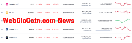 Litecoin Market Cap