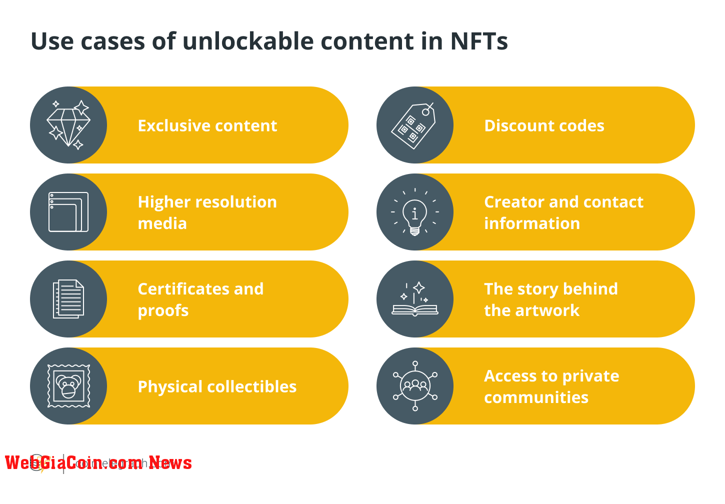 Use cases of unlockable content in NFTs