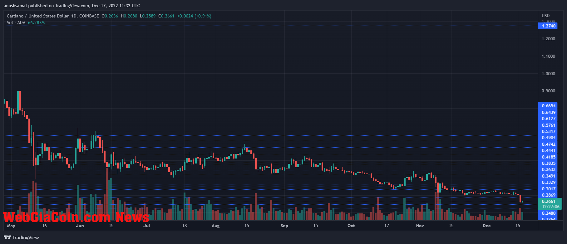 Cardano