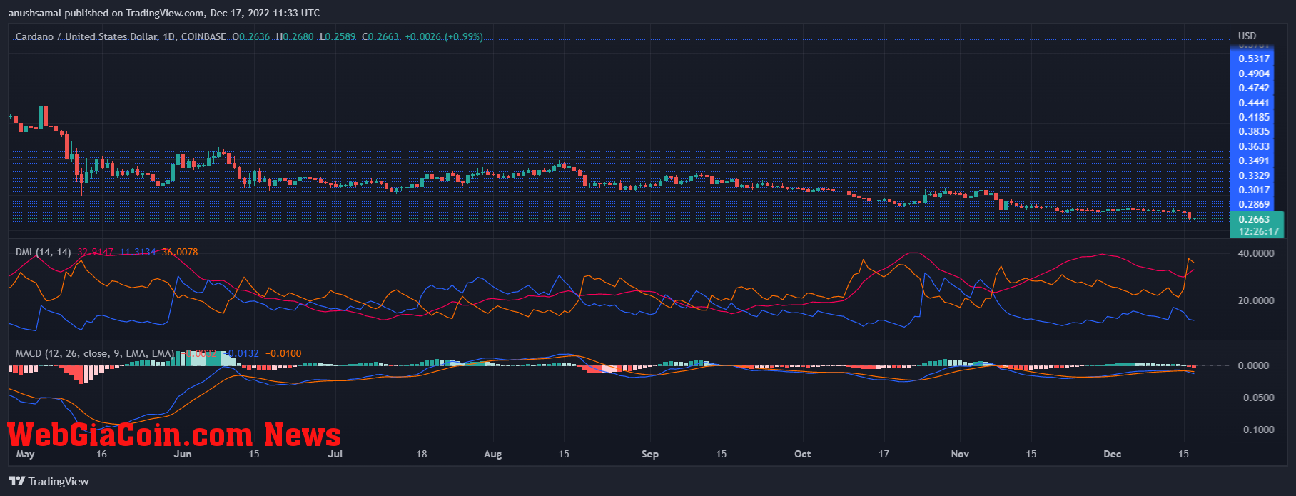 Cardano