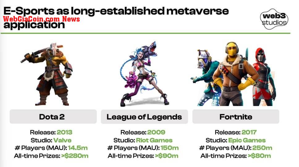 dota2 metaverse