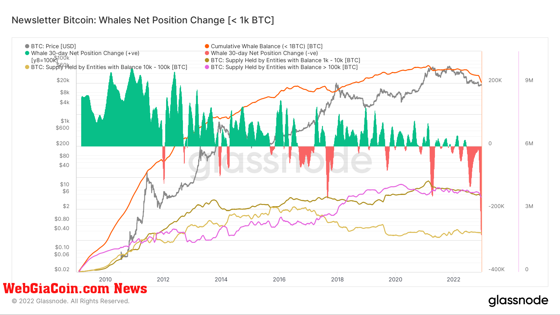 Source: Glassnode.com