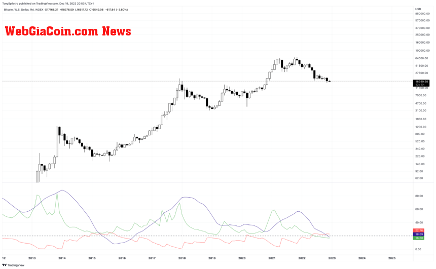 BTCUSD_2022-12-19_14-53-08