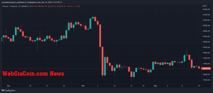 Bitcoin BTC BTCUSDT