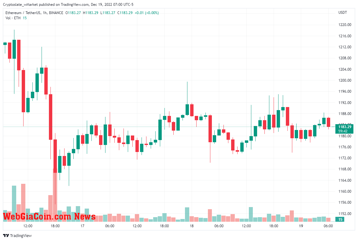 Ethereum chart