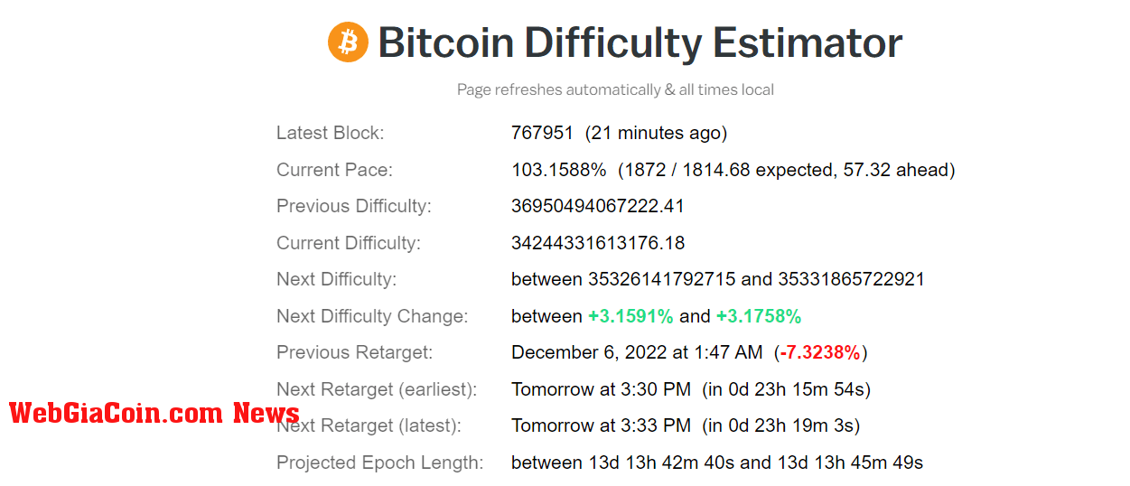 Bitcoin Mining Difficulty