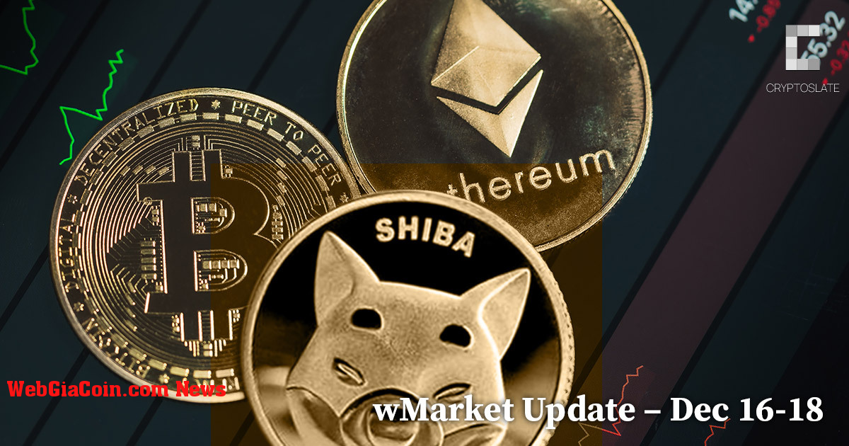 Cập nhật wMarket hàng ngày của CryptoSlate: Shiba Inu trở lại top 10, lật đổ Litecoin