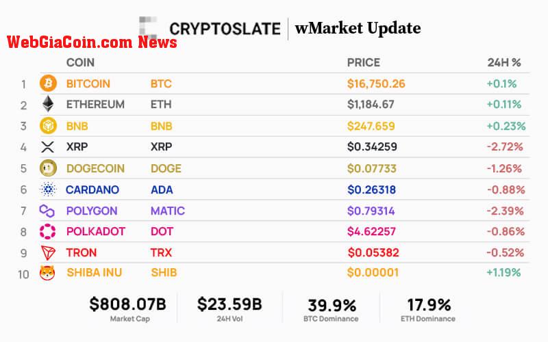 Top 10 cryptocurrencies