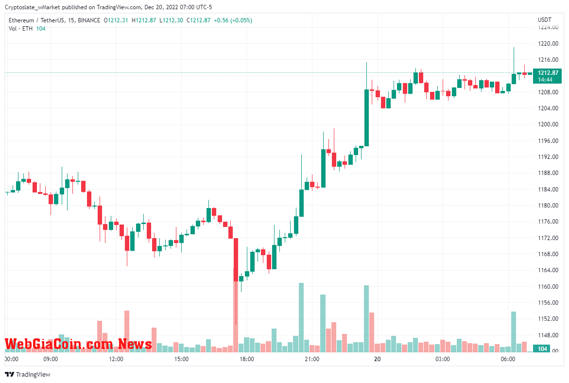 Ethereum chart