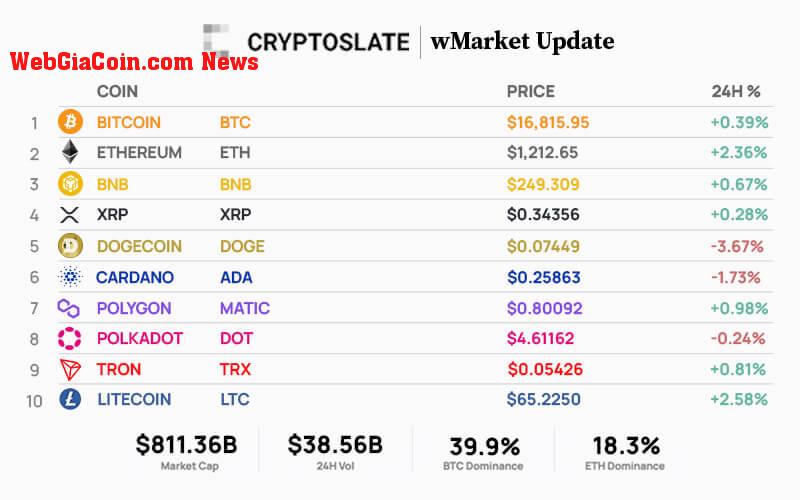 Top 10 cryptocurrencies