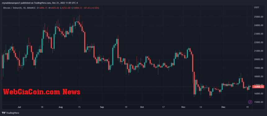 Bitcoin BTC BTCUSDT