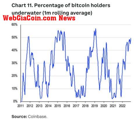 Bitcoin BTC BTCUSDT Chart 3