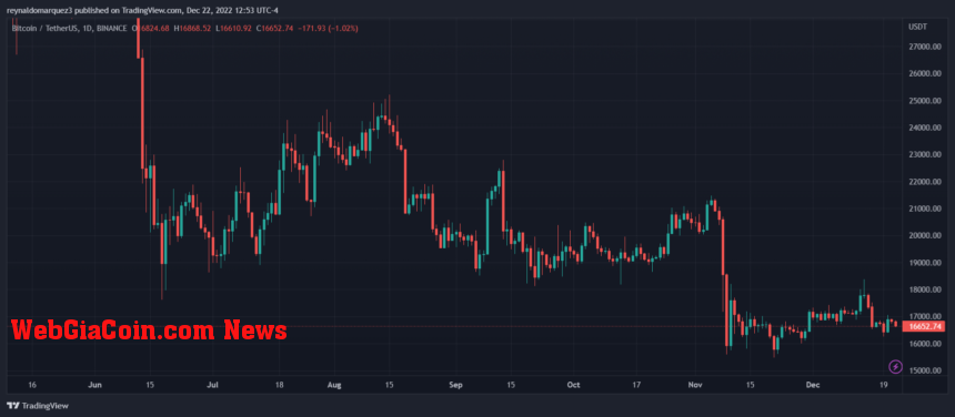 Bitcoin BTC BTCUSDT