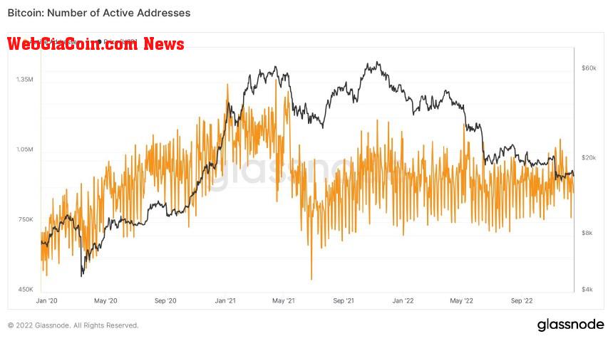 Bitcoin BTC BTCUSDT Chart 2 Glassnode