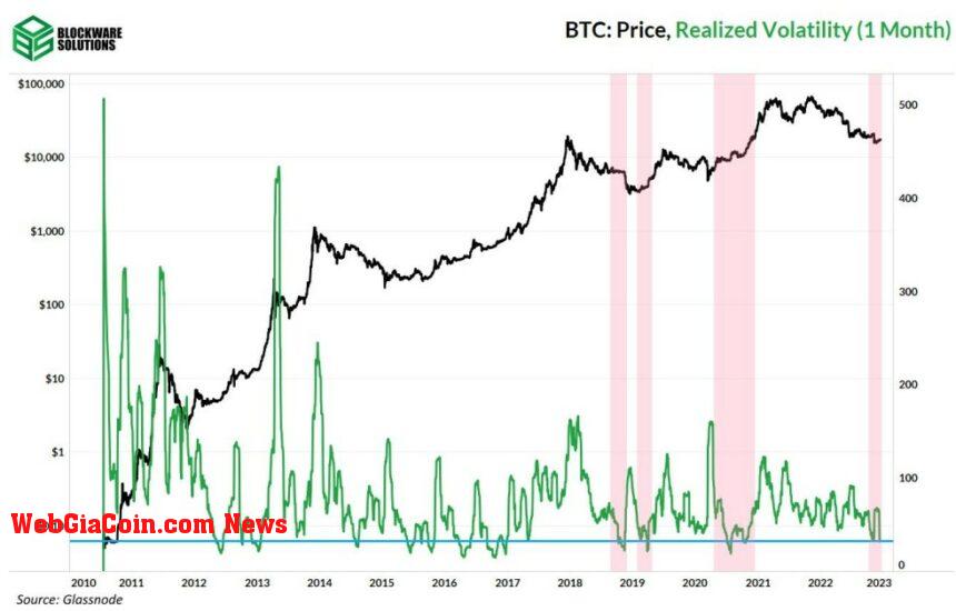 Bitcoin BTC BTCUSDT Chart 3 BW