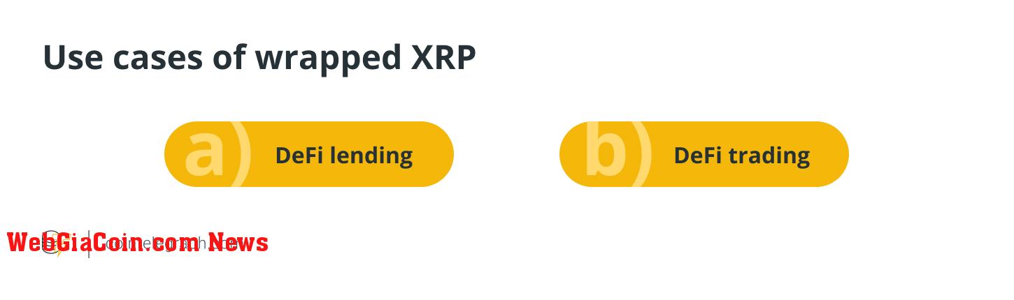 Use cases of wrapped XRP