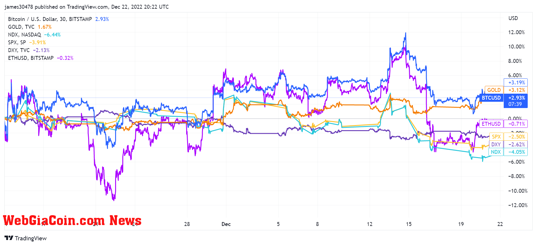 BTC USD FTX 