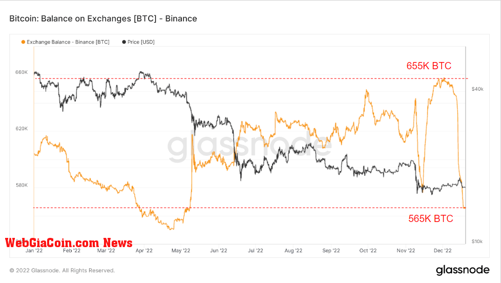 bitcoin balance binance