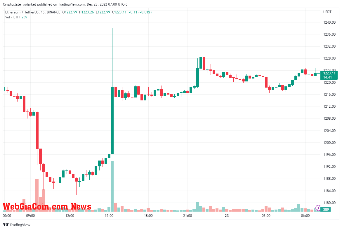 Ethereum chart