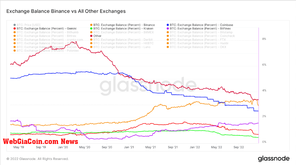 bitcoin balance all exchanges