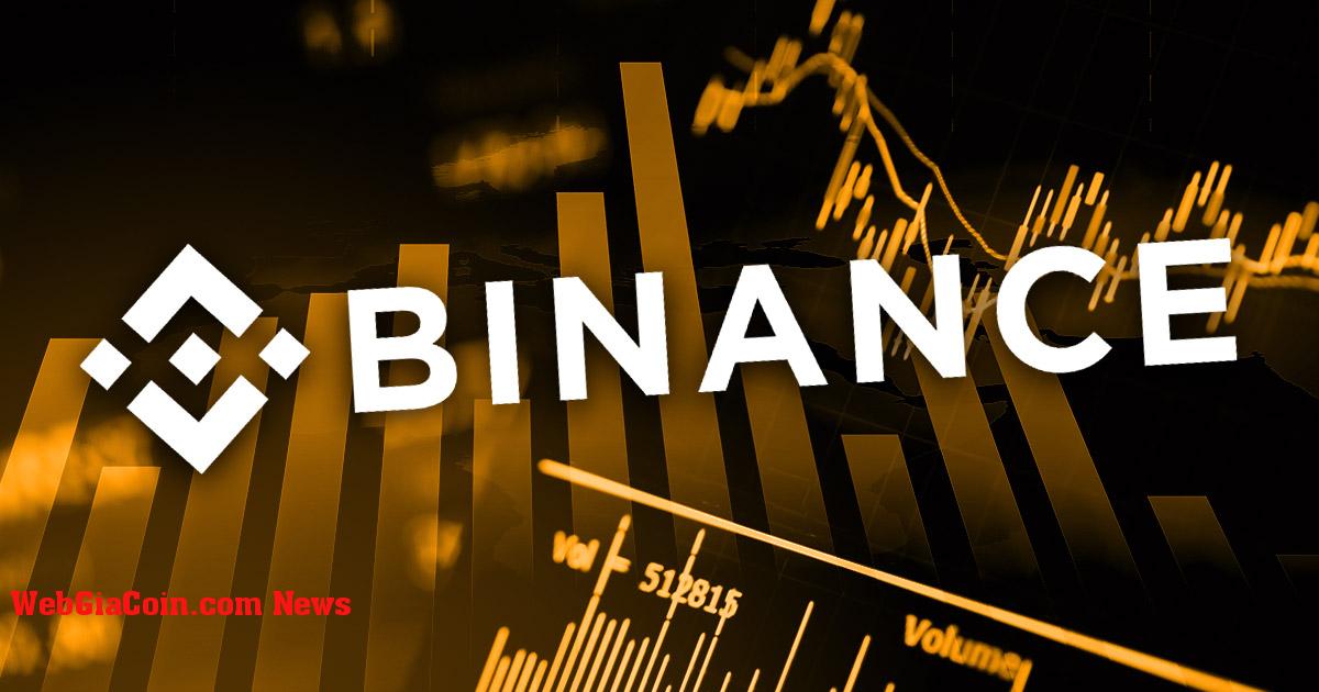 Khối lượng giao dịch Binance giảm xuống mức thấp nhất kể từ tháng 10 năm 2020