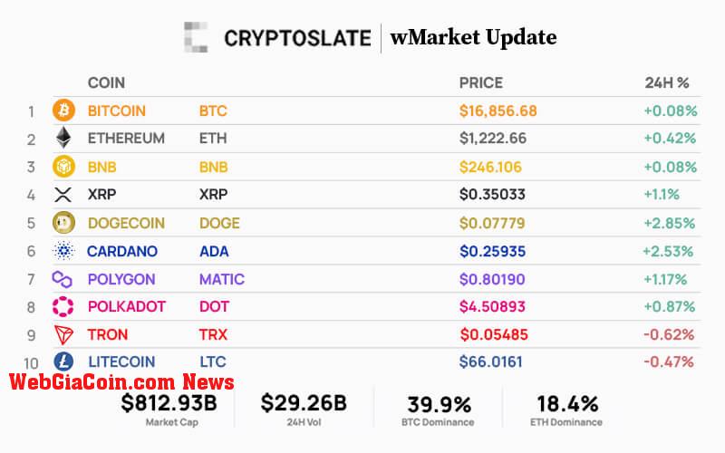 Top 10 cryptocurrencies