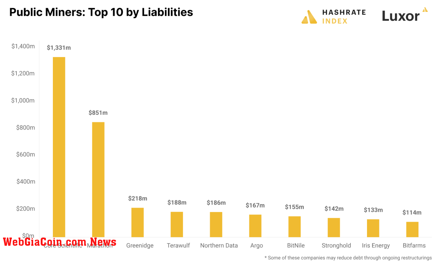 Source: Luxor Mining