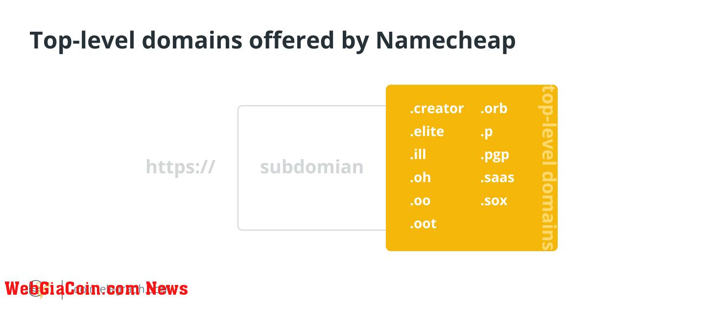 Top-level domains offered by Namecheap