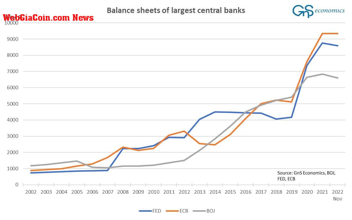 central bank balance sheets inflation