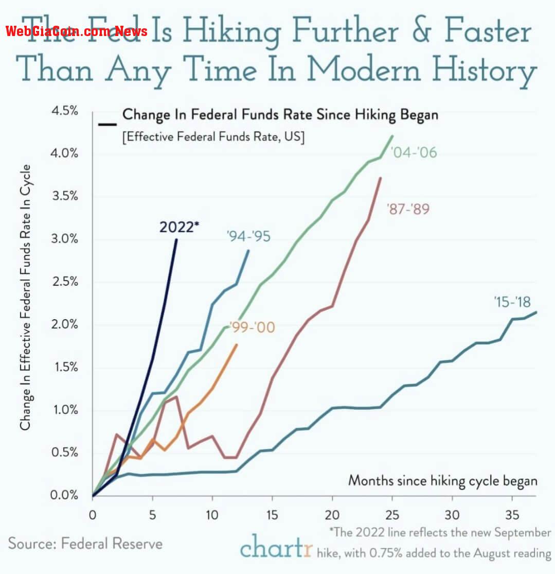 fed interest rate hike