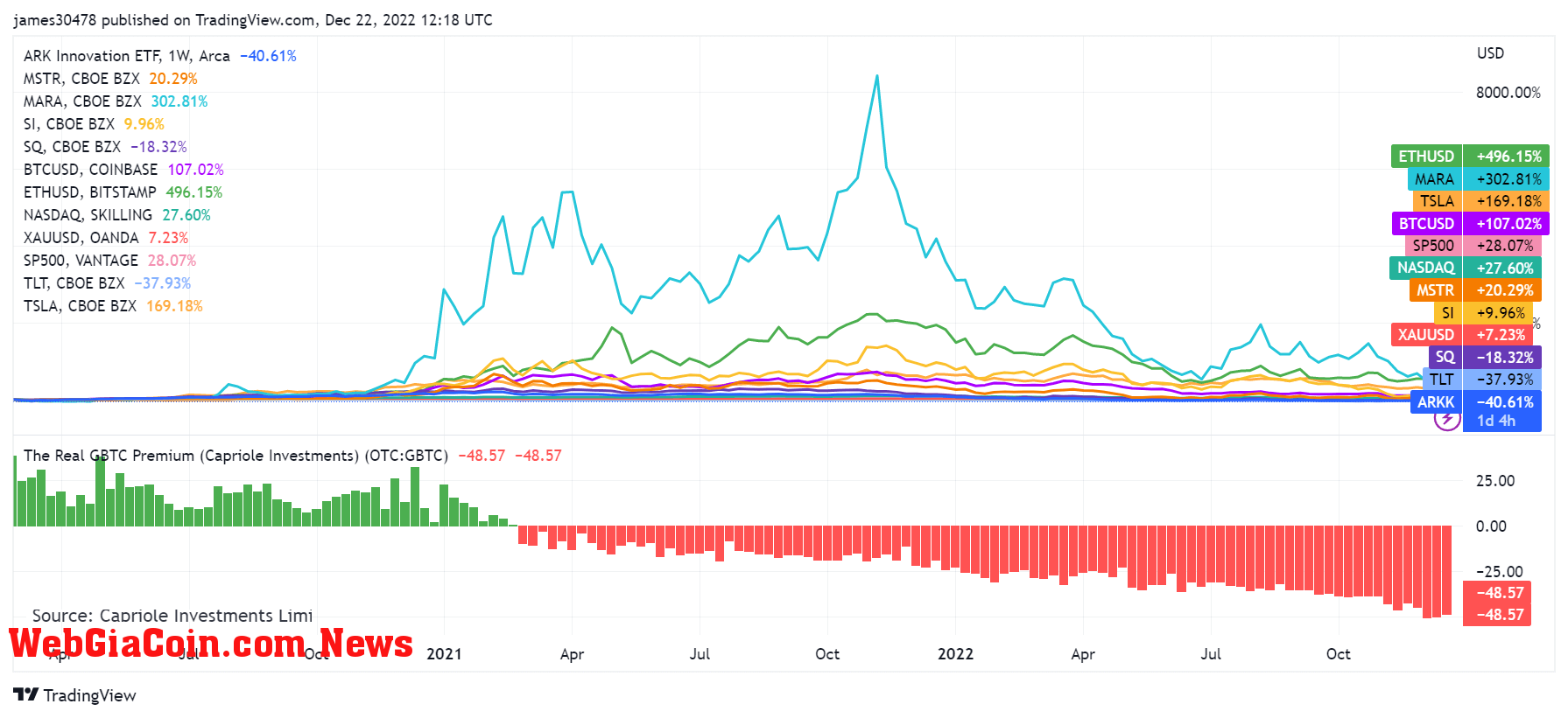 asset performance inflation