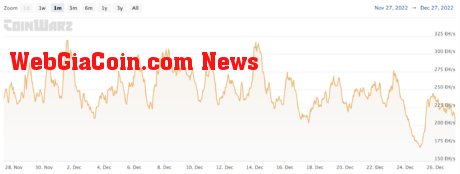 Bitcoin mining hashrate