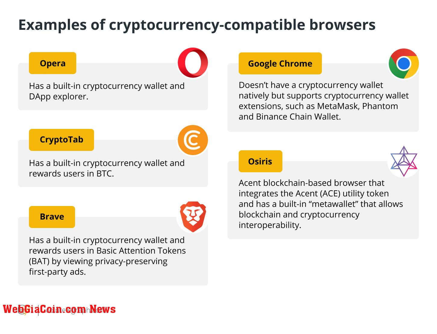 Examples of cryptocurrency-compatible browsers