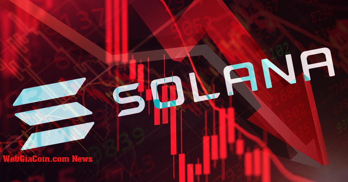 Solana giảm một lần nữa – Token giảm 96% từ ATH