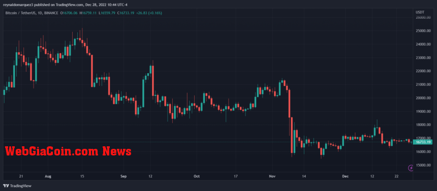 Bitcoin price BTC BTCUSDT