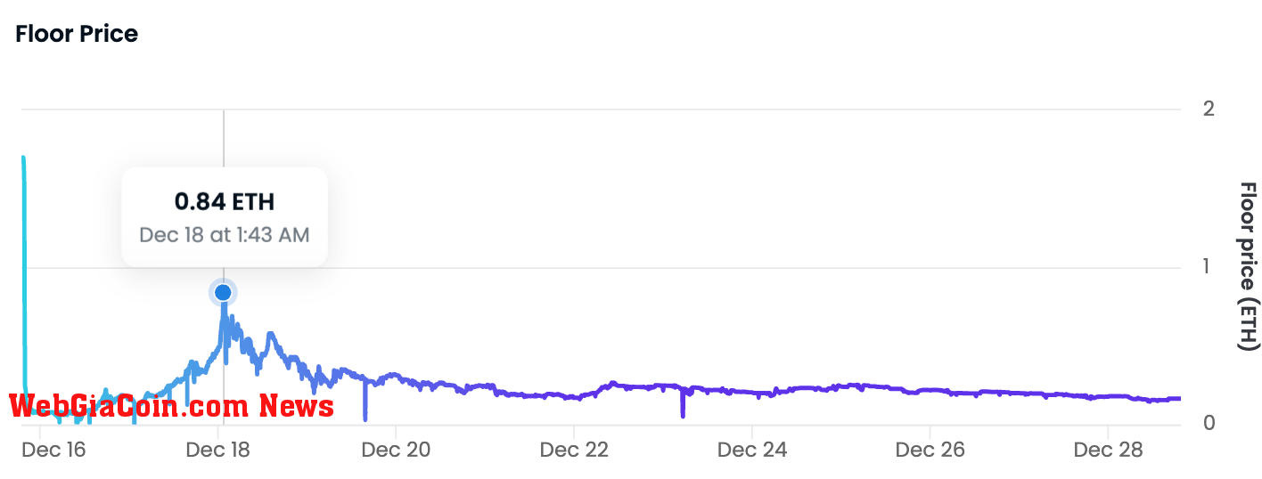 Trump Digital Trading Cards Floor Price