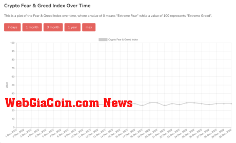 Bitcoin Fear & Greed index