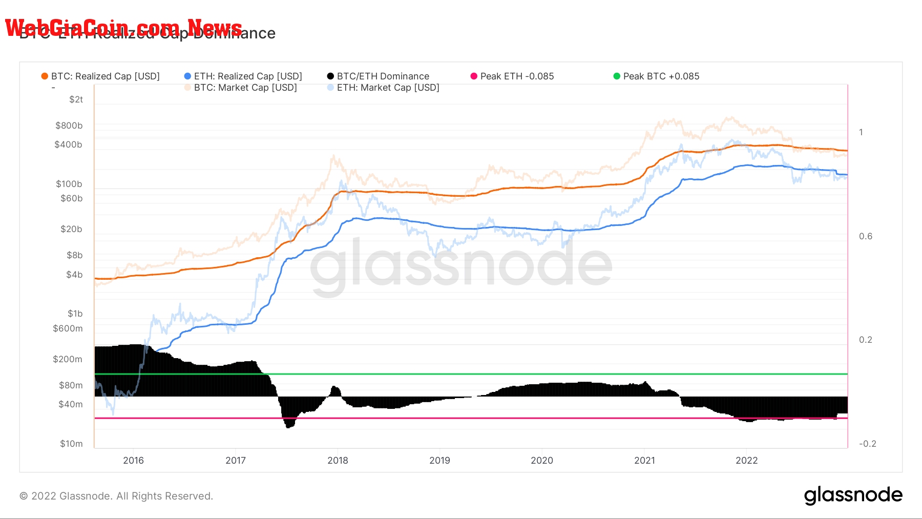 Bitcoin vs Ethereum