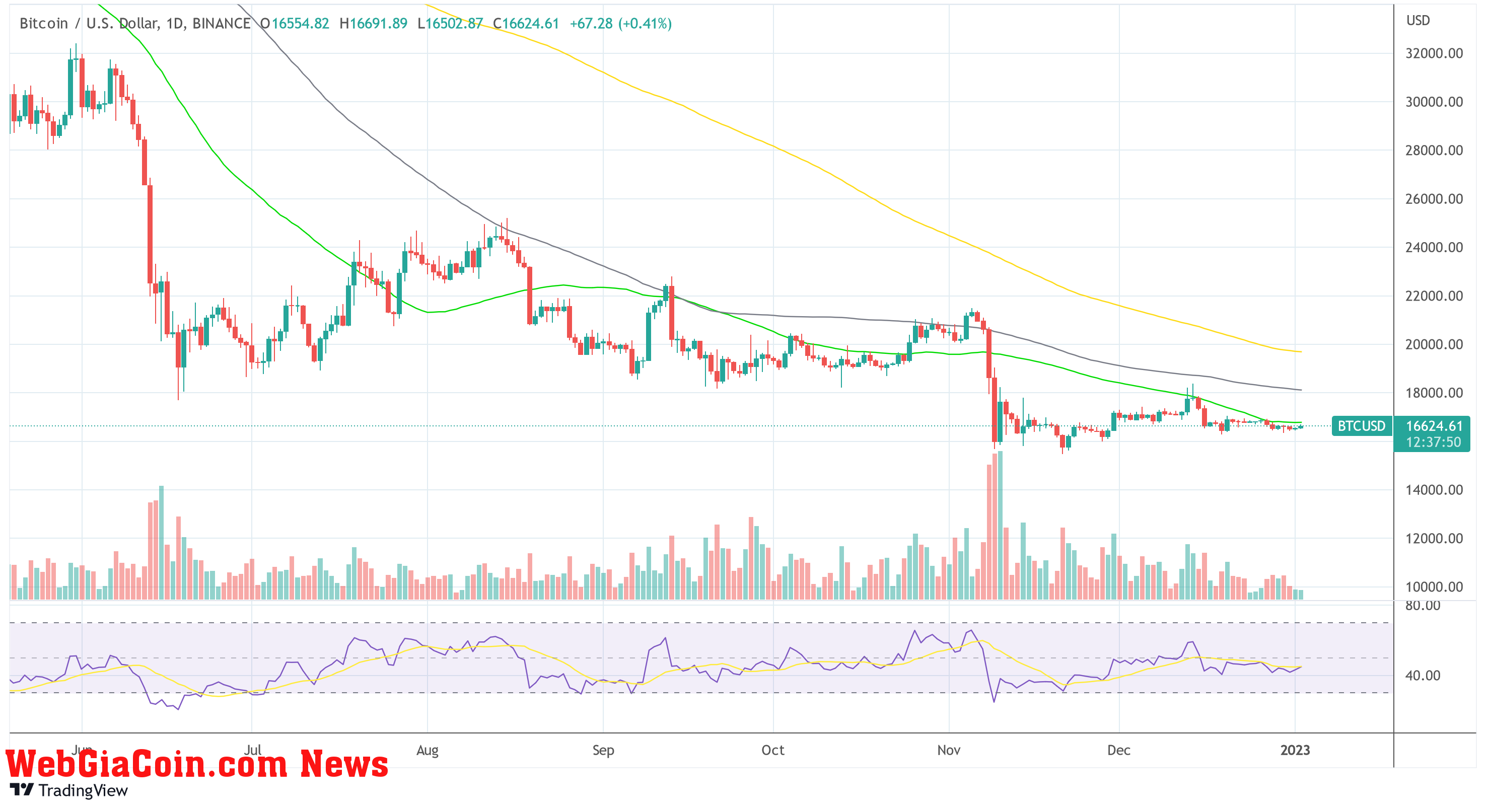 Bitcoin BTC USD 