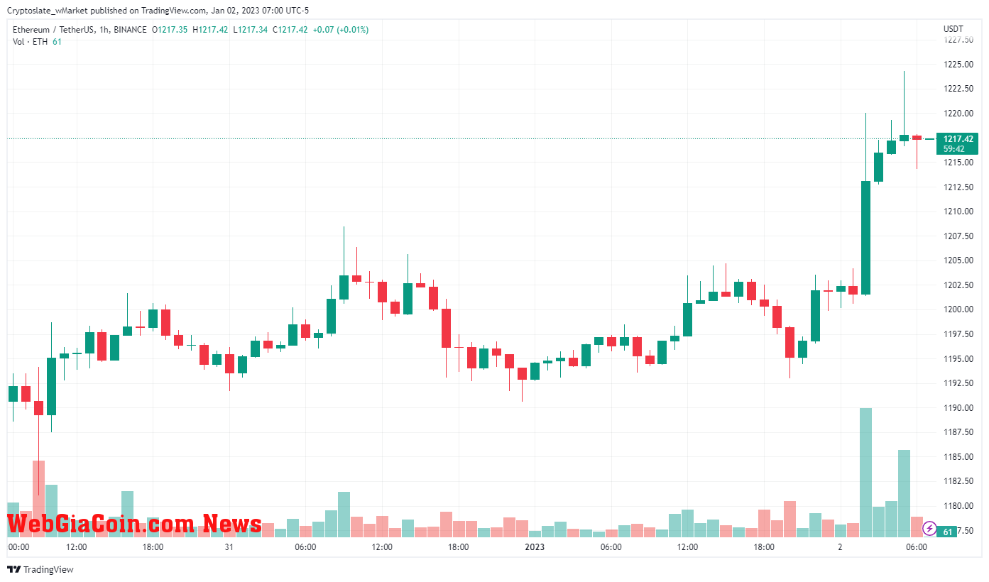 WebGiaCoin wMarket update