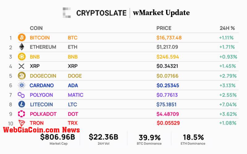 WebGiaCoin wMarket update