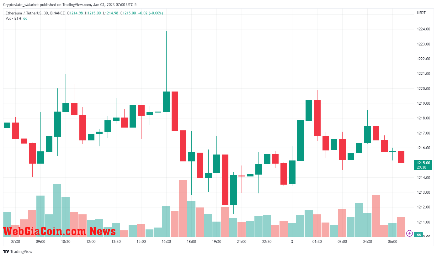 WebGiaCoin wMarket update