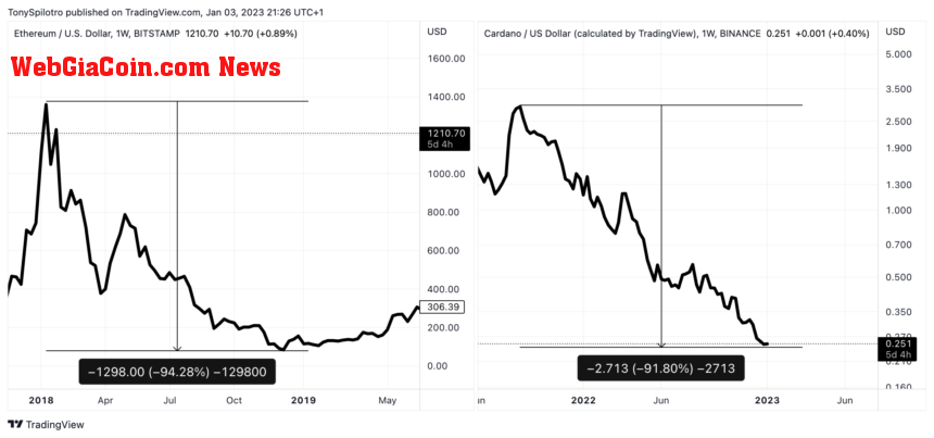 Ethereum versus ADA