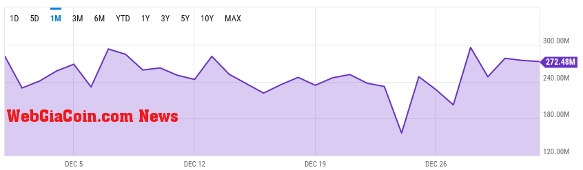 Bitcoin network hash rate, via Ycharts