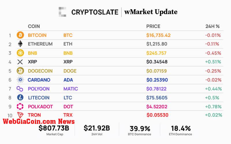 WebGiaCoin wMarket update